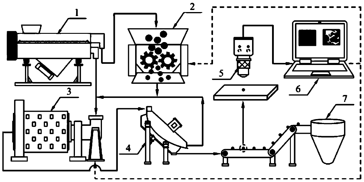 Mineral dissociation method based on fracture characteristic criteria