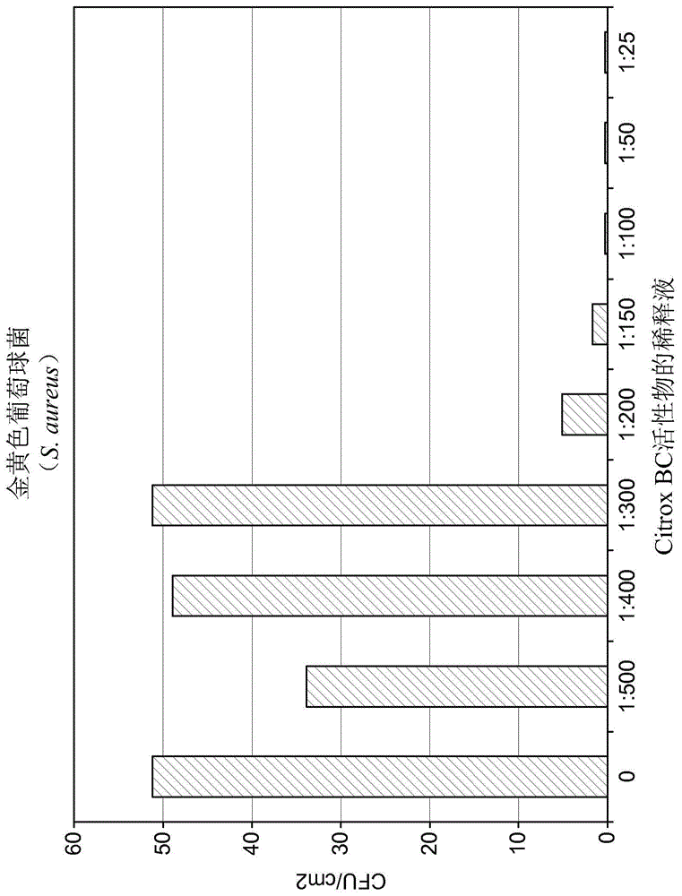 Bioflavonoid impregnated materials