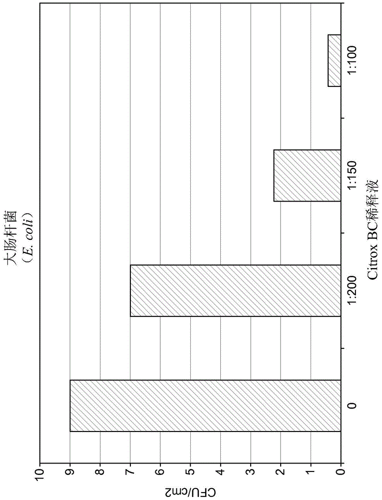 Bioflavonoid impregnated materials