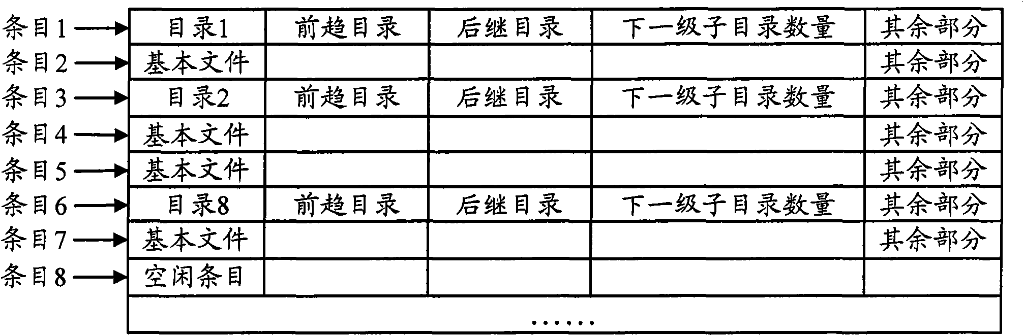 Directory creating, inquiring and deleting method and device