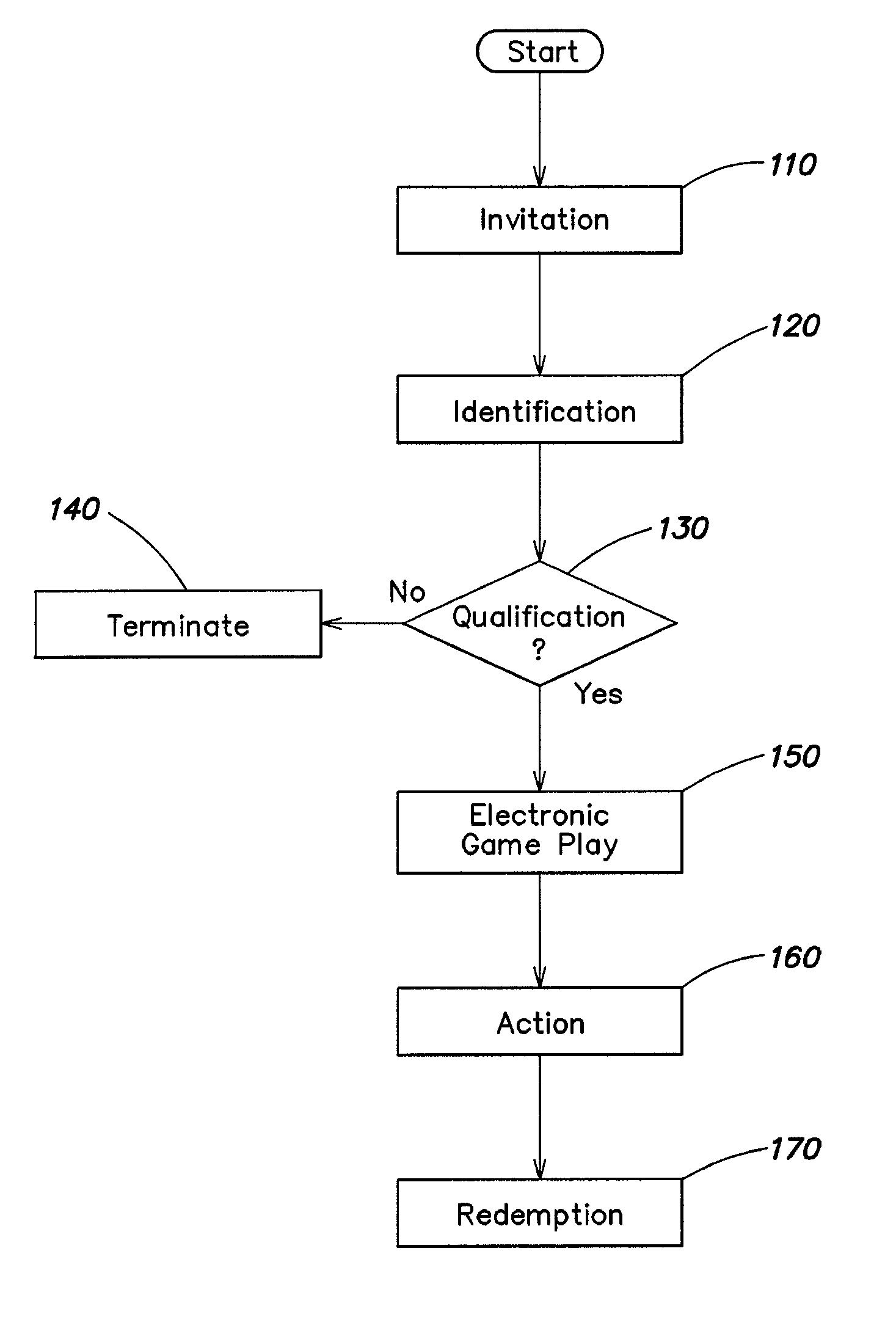 Method and apparatus for providing player incentives