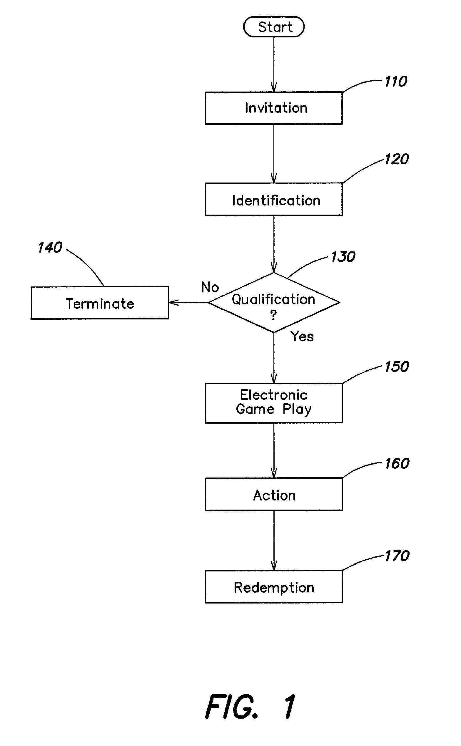 Method and apparatus for providing player incentives