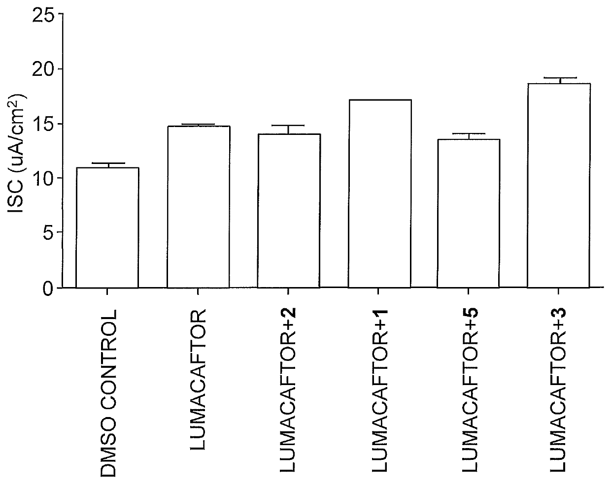 Dab2 inhibitors for the prevention and treatment of cystic fibrosis