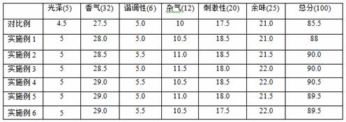 A kind of graphene base cigarette paper and preparation method thereof