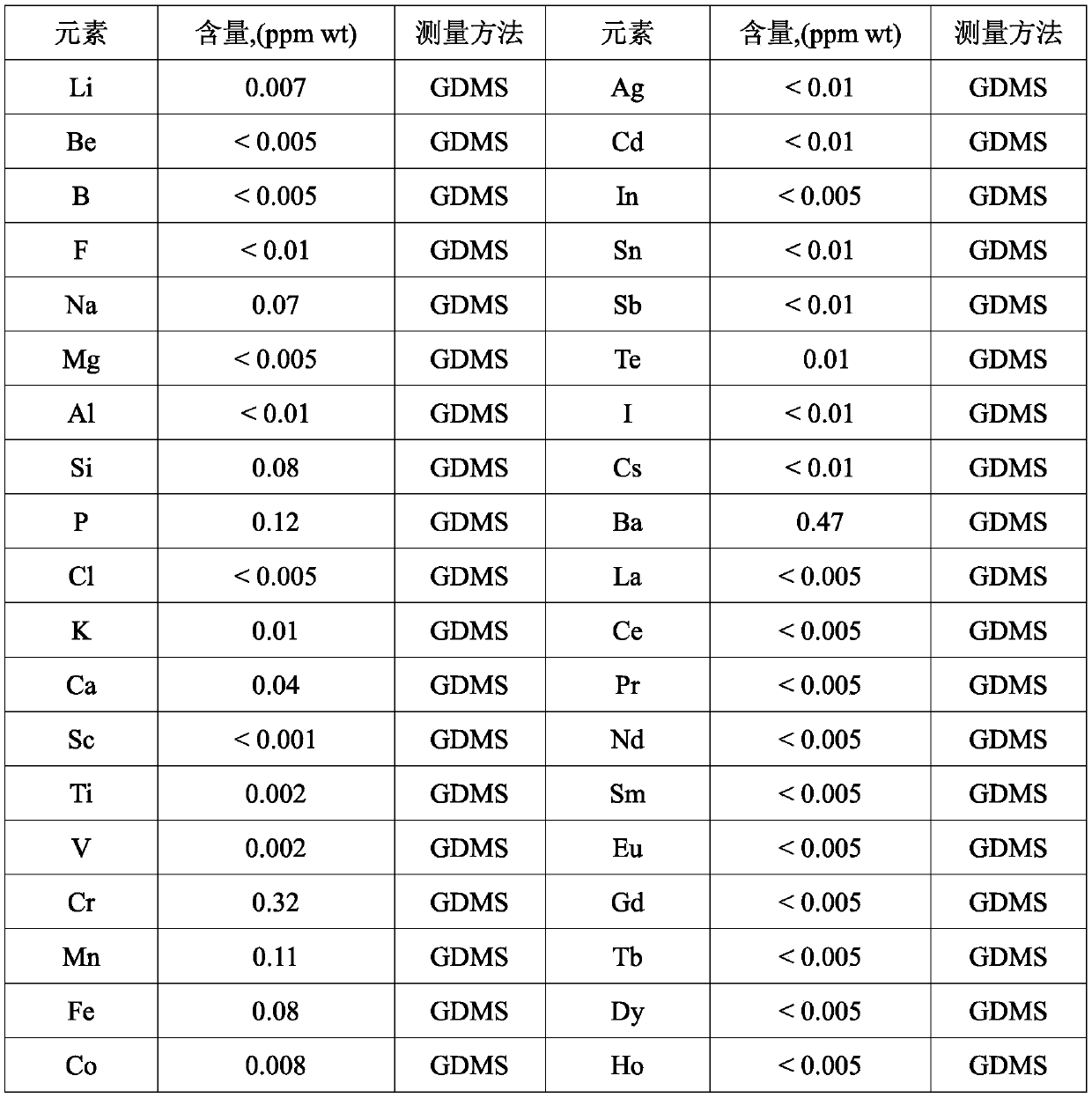 Preparation method of high-purity tungsten powder