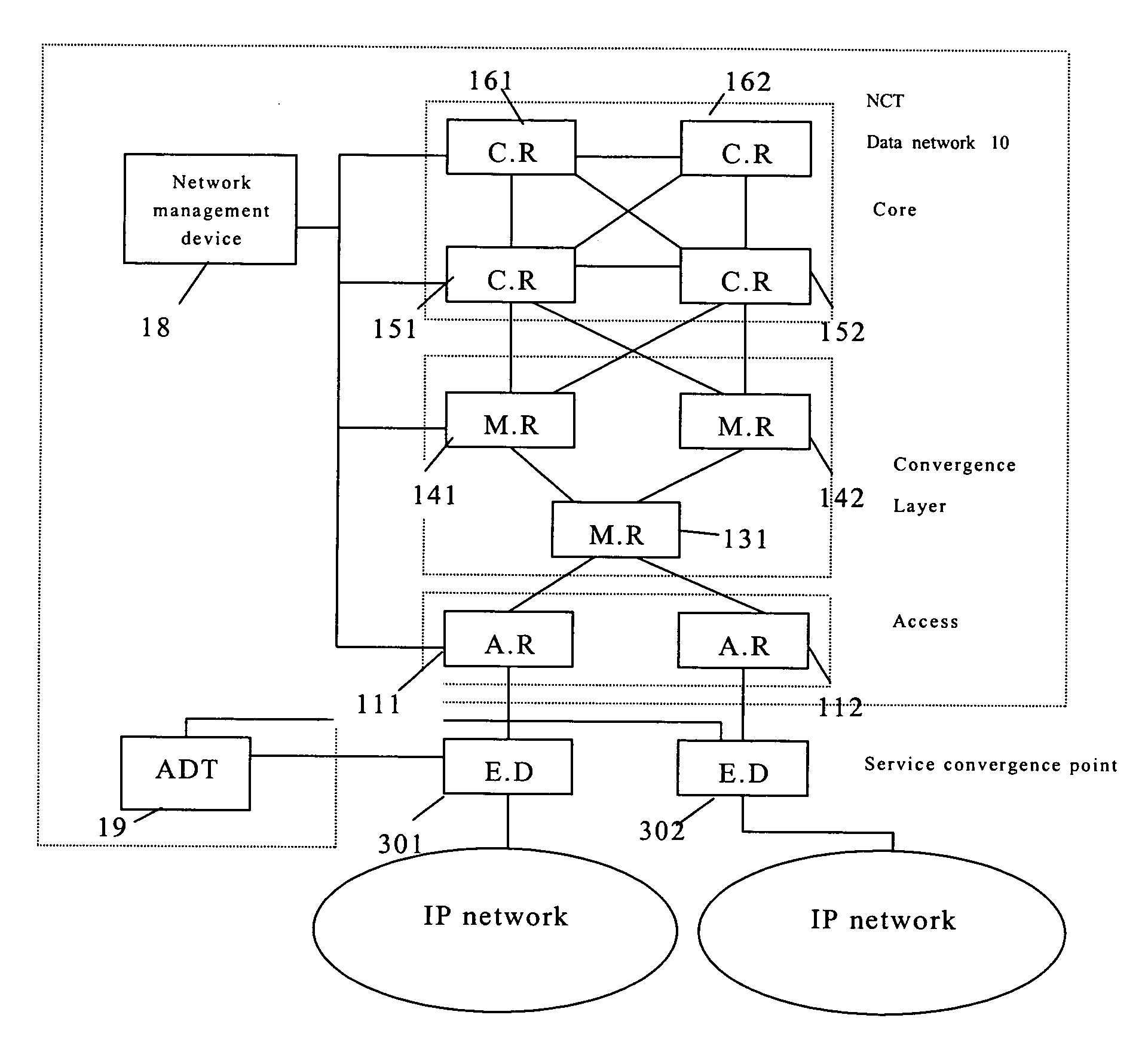 System and Communication Method of Ip Telecommunication Network and its Application