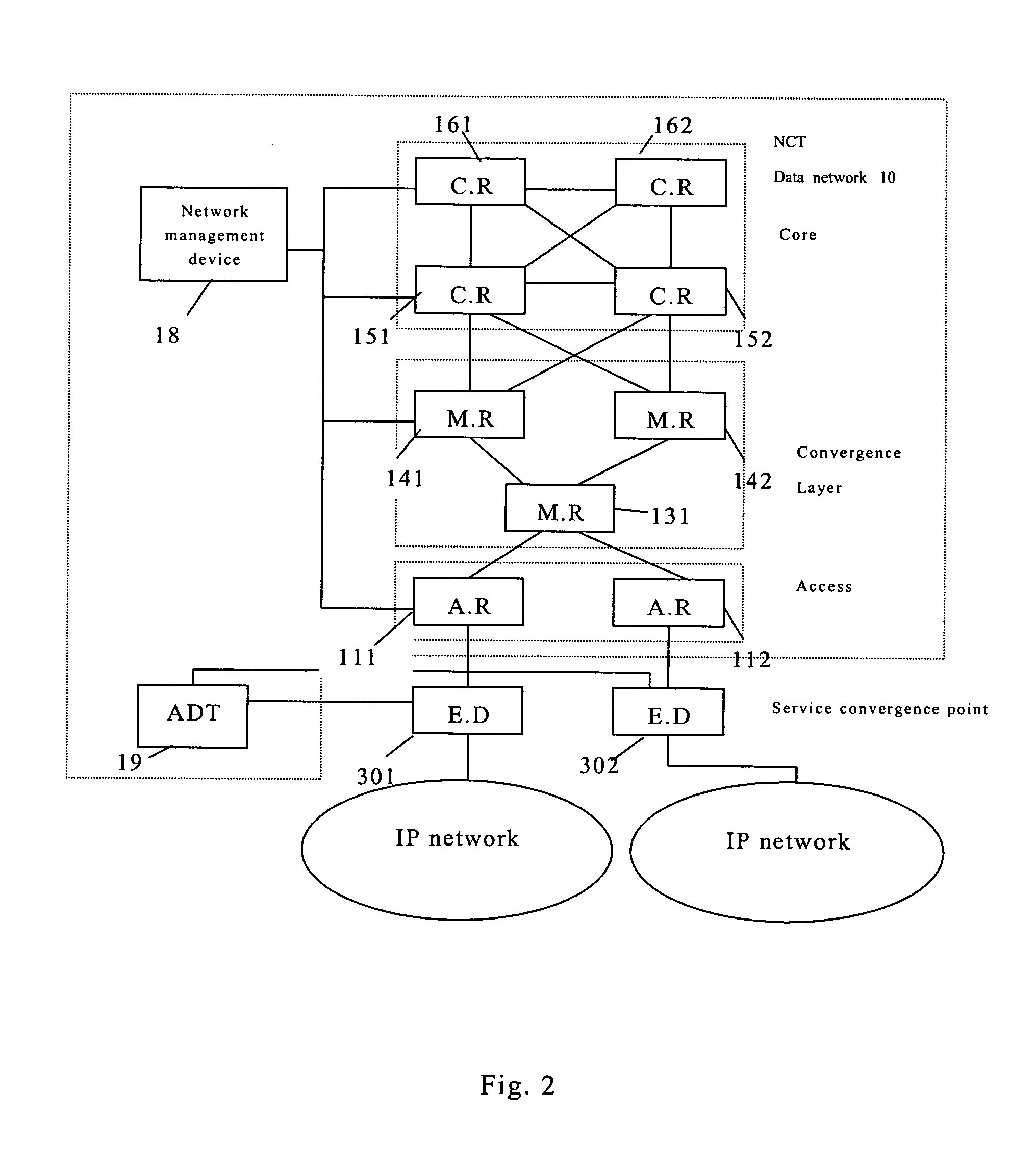 System and Communication Method of Ip Telecommunication Network and its Application