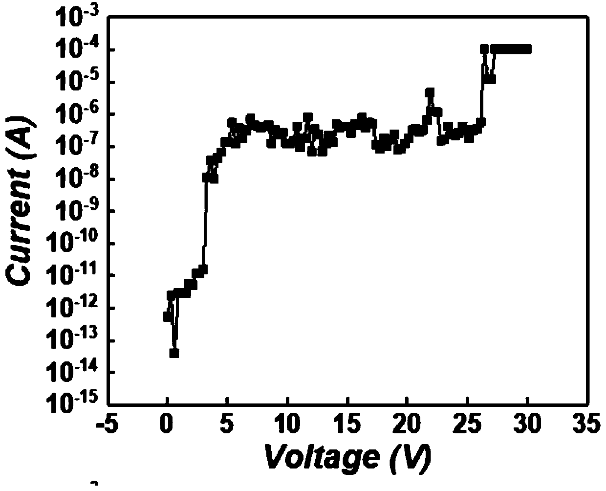 Silver intercalation gating device based on hafnium oxide conversion layer and manufacturing method of gating device