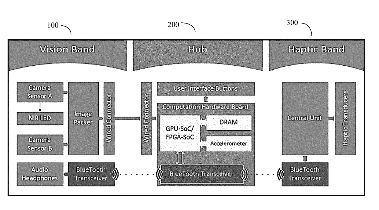 Method and device for visually impaired assistance