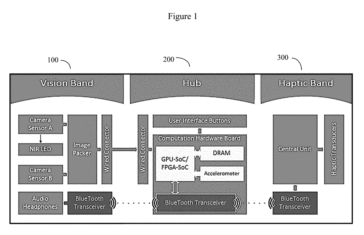 Method and device for visually impaired assistance