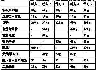 Oral pharmaceutical composition for the treatment of albinism