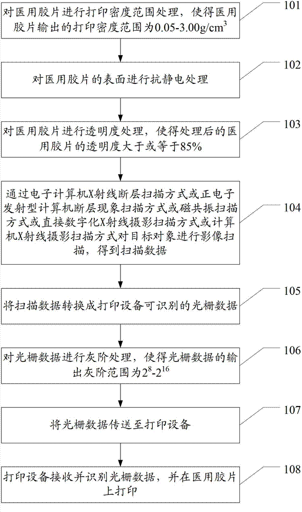 Medical image digital printing method and medical image digital printing system