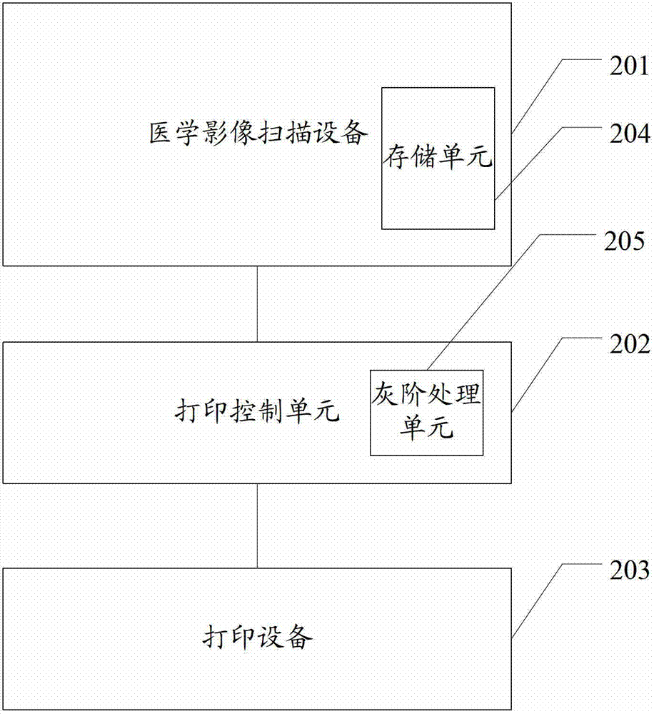 Medical image digital printing method and medical image digital printing system