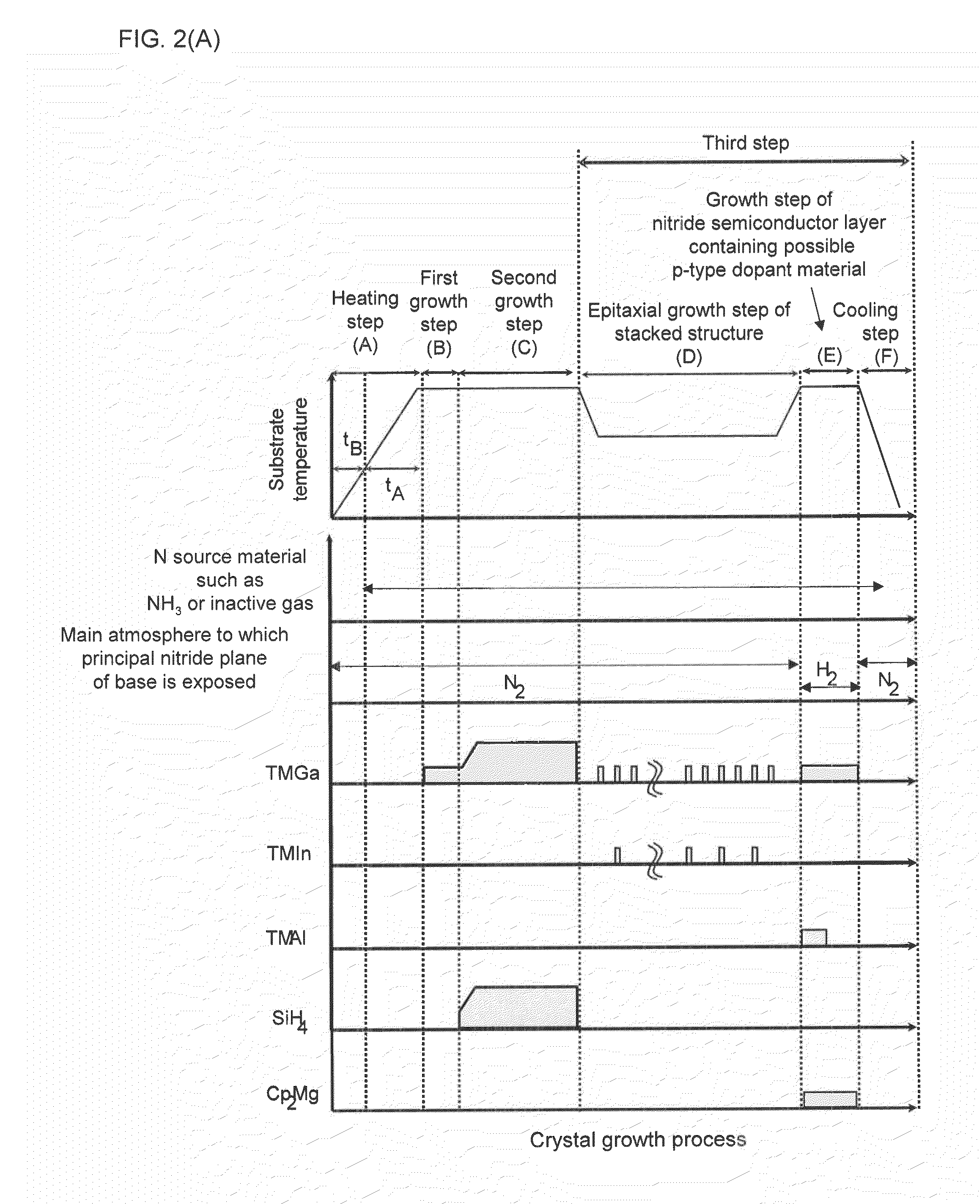 Nitride semiconductor, nitride semiconductor crystal growth method, and nitride semiconductor light emitting element