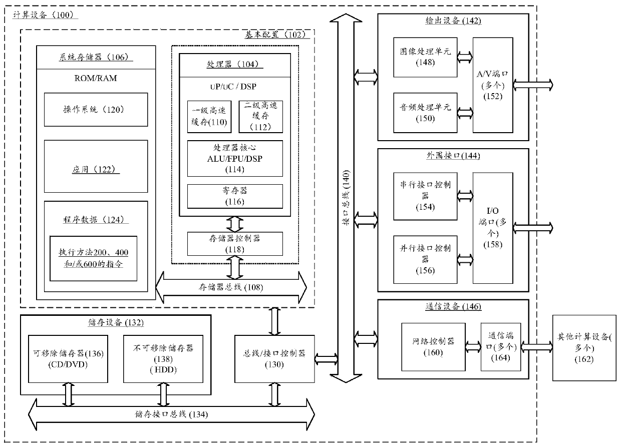 Molecular sequence generation method and apparatus, and computing equipment