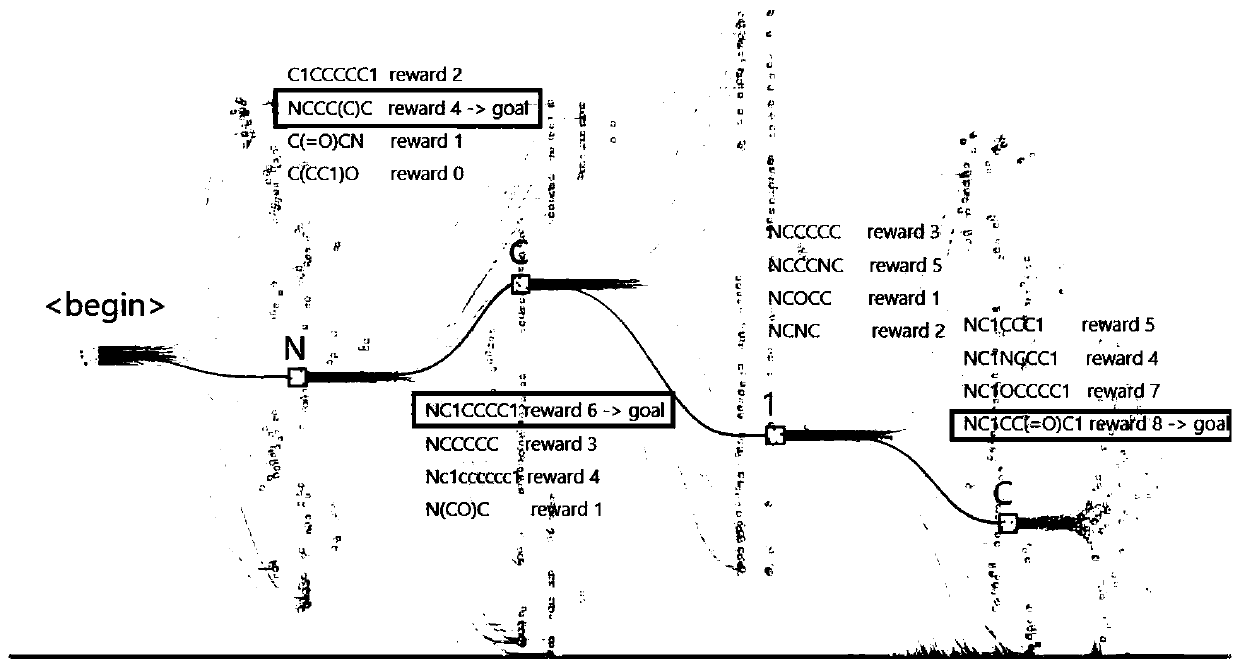 Molecular sequence generation method and apparatus, and computing equipment