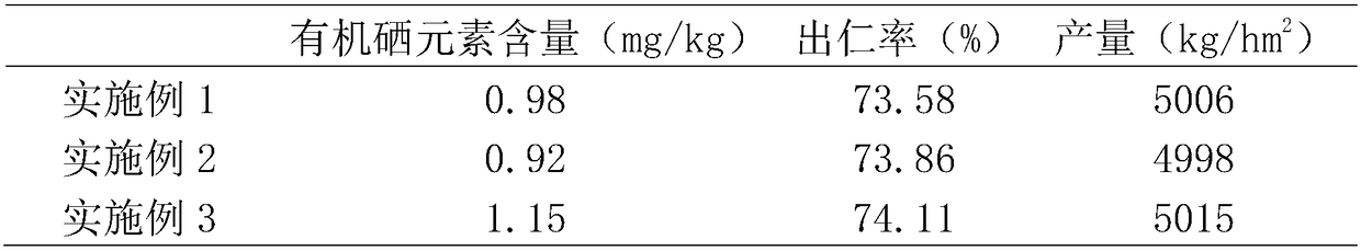 Planting method of selenium-enriched peanuts