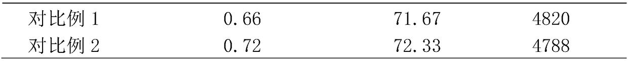 Planting method of selenium-enriched peanuts