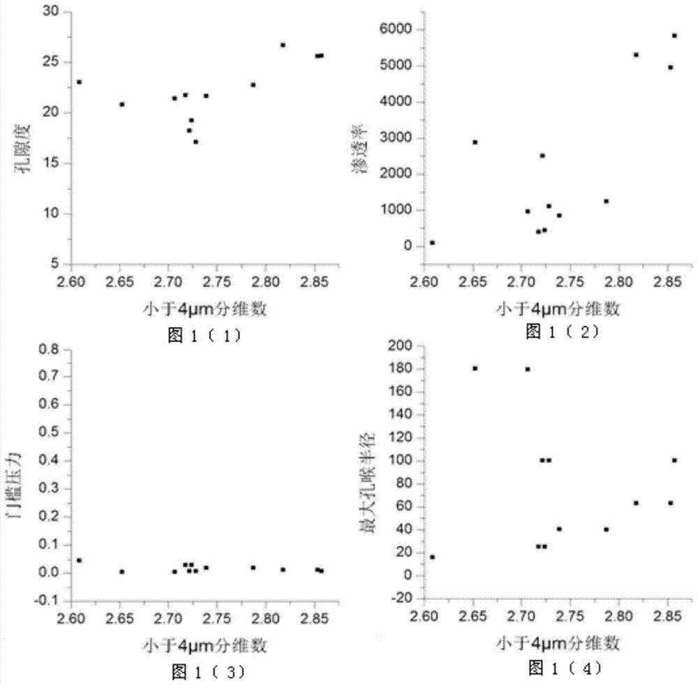 A Method for Interpreting Well Log Permeability