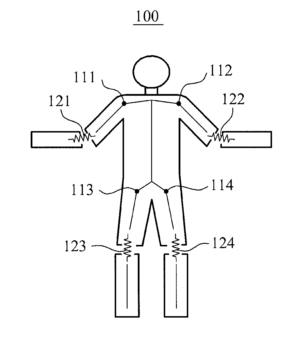 Apparatus, method and computer-readable medium providing marker-less motion capture of human