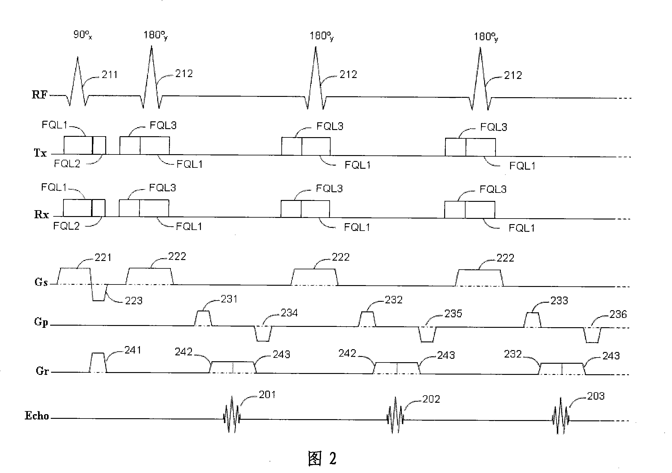 Correcting method for quick-speed spin echo pulse sequence and uses thereof