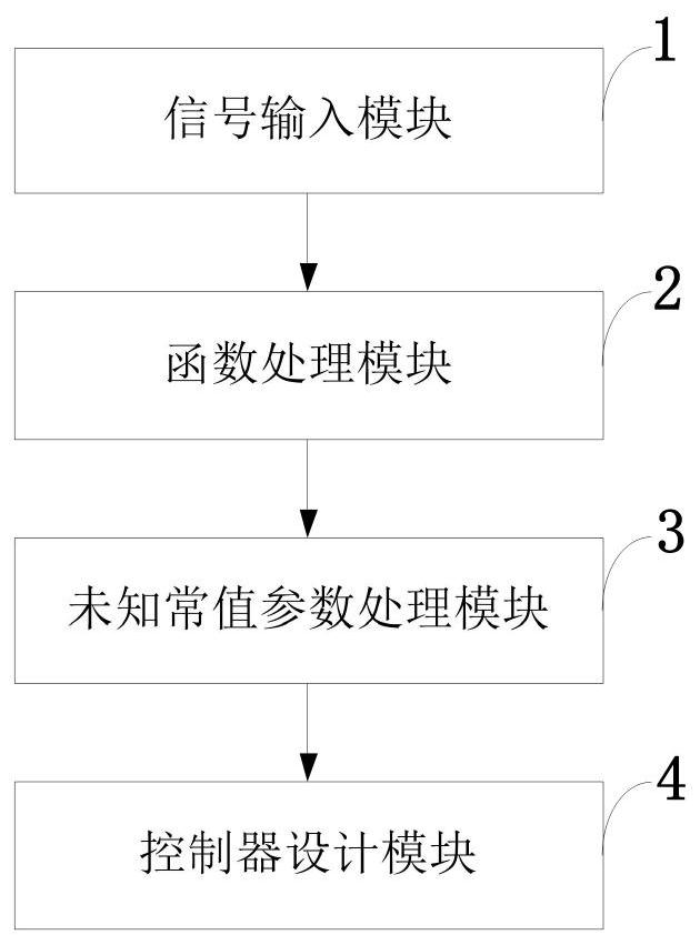 Adaptive neural network tracking control method with preset tracking precision