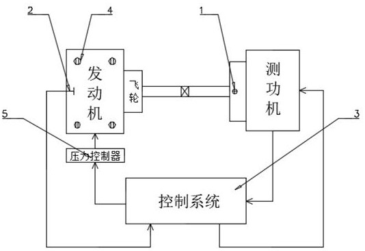 An automatic centering adjustment system of an engine stand