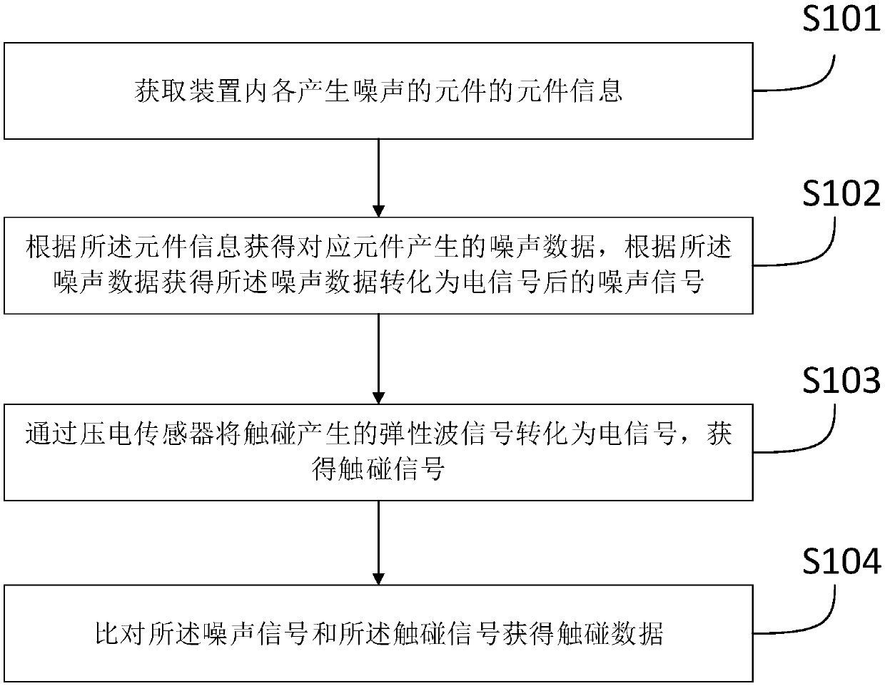 Method and device for removing signal noise of piezoelectric sensor