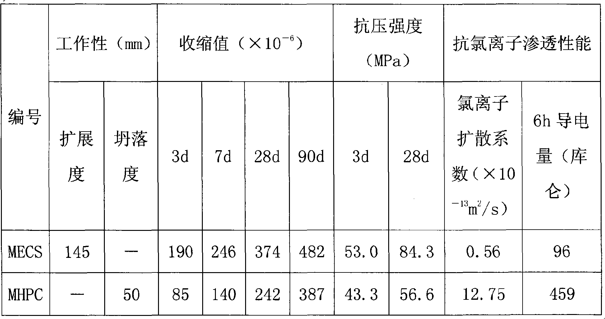 Strengthen material for concrete antiabrasion layer of ocean engineering and production method thereof