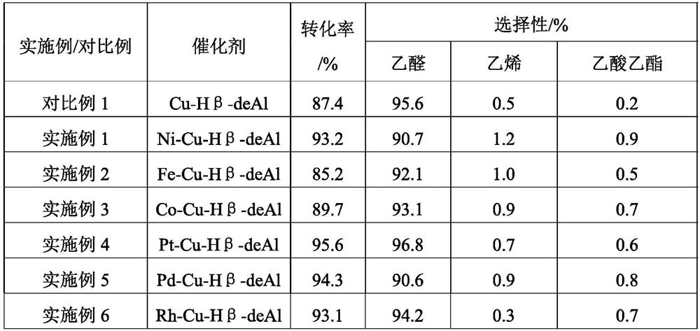 Preparation method and application of alloy monatomic catalyst