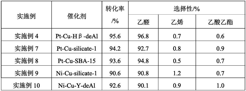 Preparation method and application of alloy monatomic catalyst