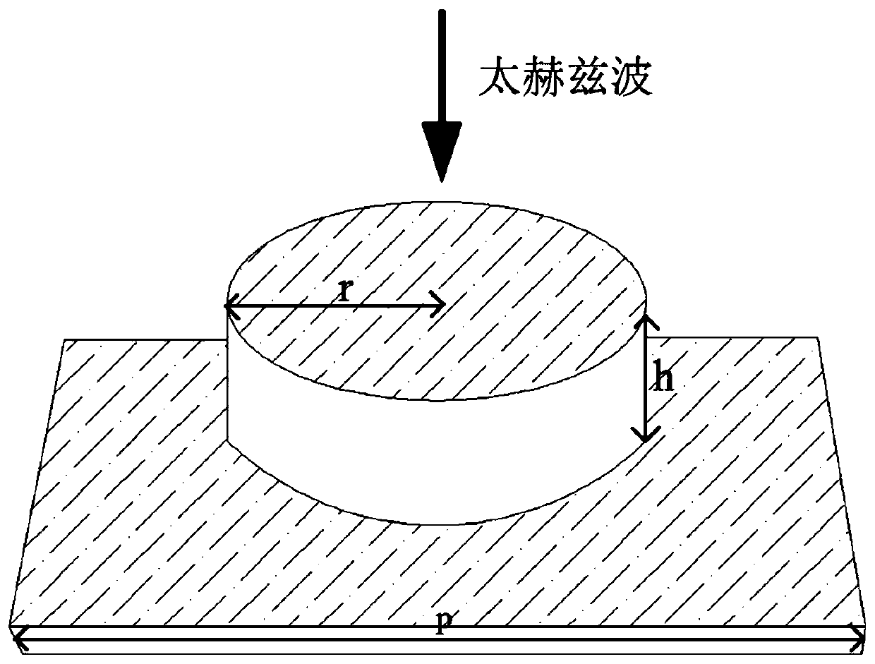 Indium antimonide thin film terahertz metasurface and its thermal tuning method and preparation method