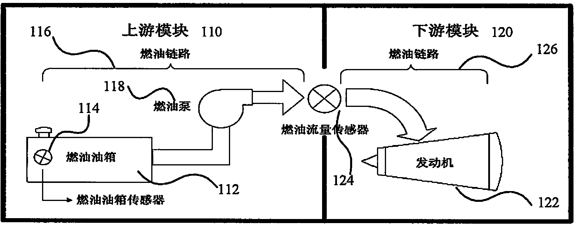 Detection method for fuel oil leakage in airplane fuel oil link