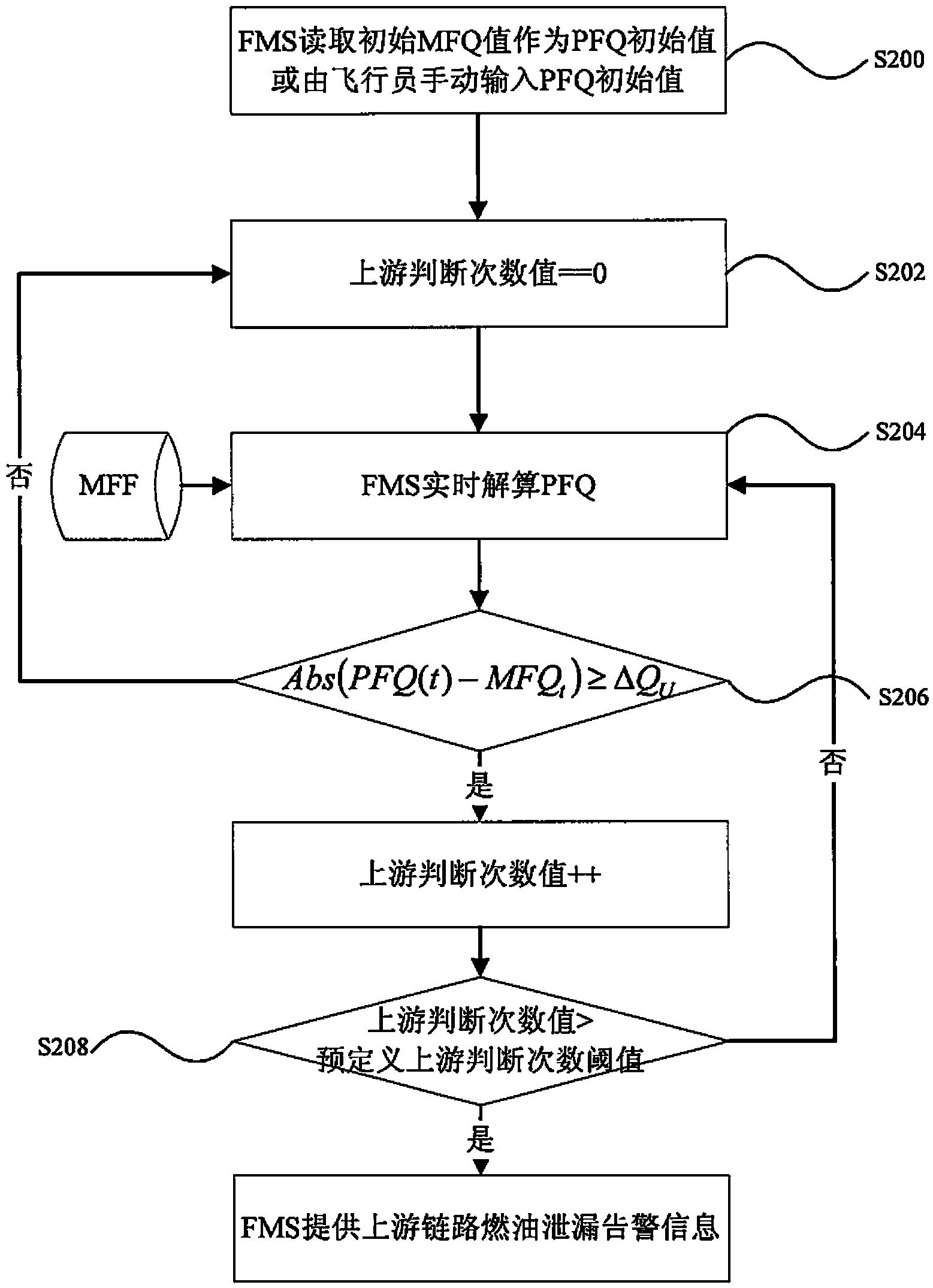 Detection method for fuel oil leakage in airplane fuel oil link