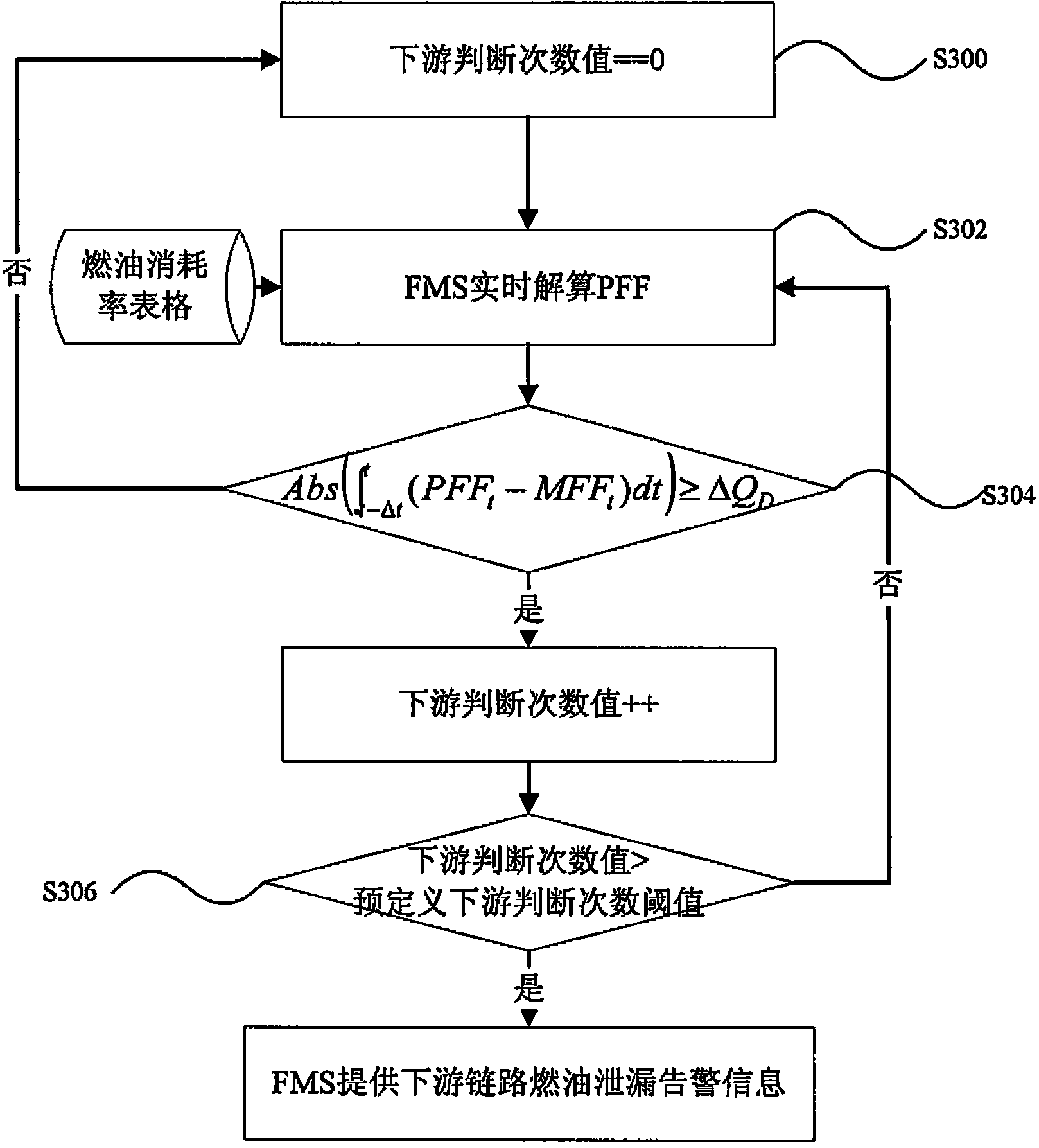 Detection method for fuel oil leakage in airplane fuel oil link