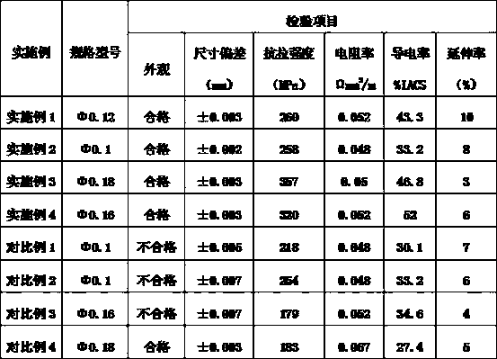 Preparation method of superconducting and ultra-fine aluminum-magnesium alloy wires