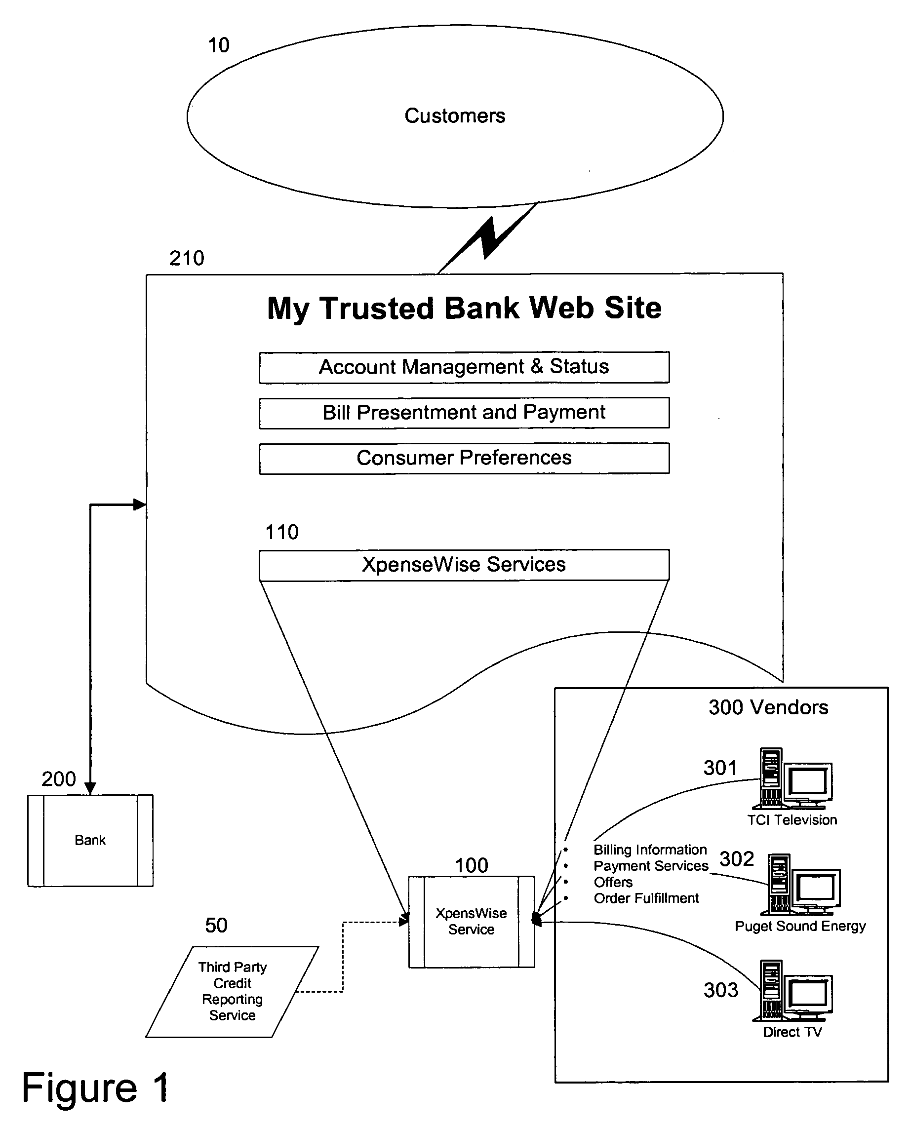 System and method for dynamic price setting and facilitation of commercial transactions