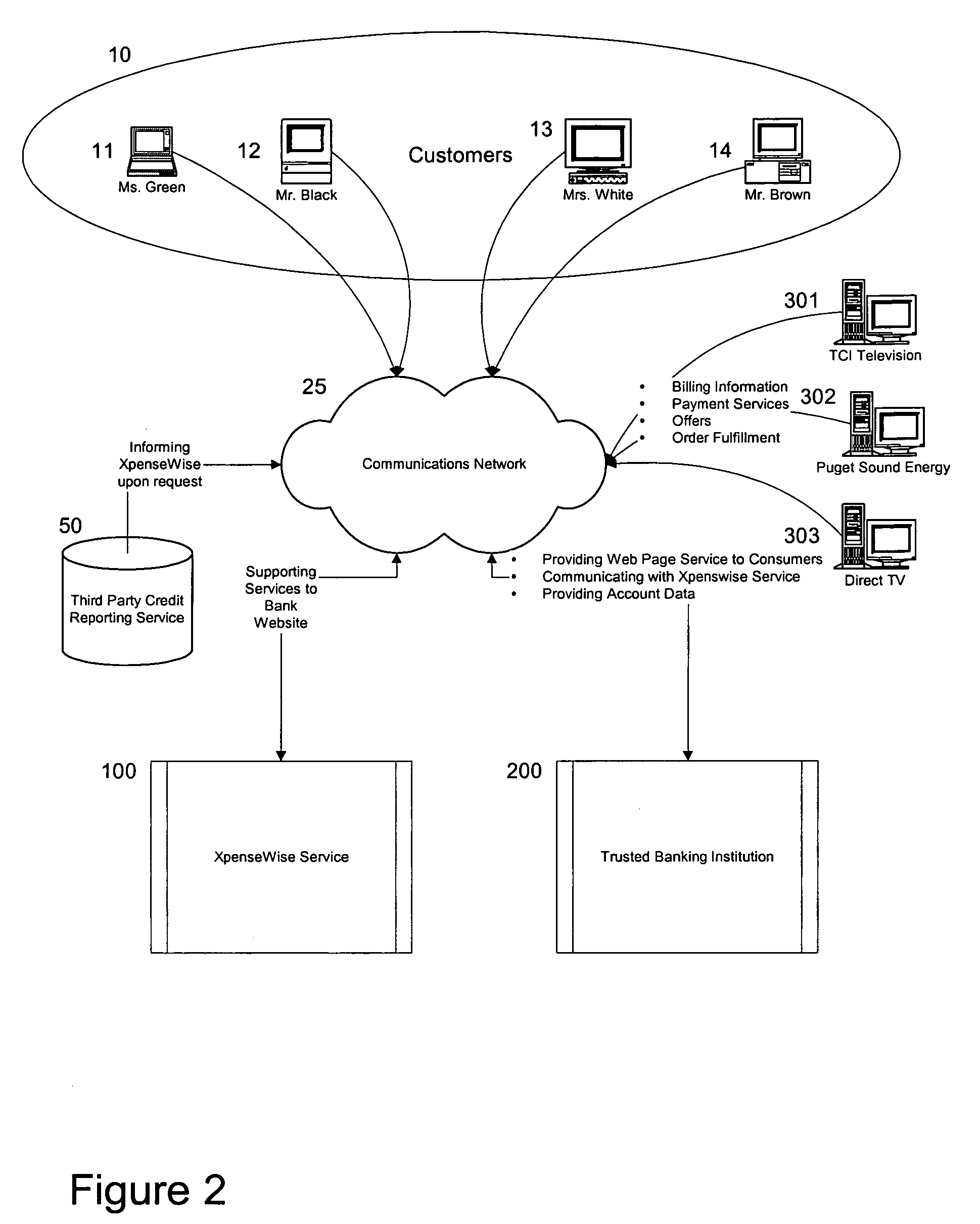 System and method for dynamic price setting and facilitation of commercial transactions