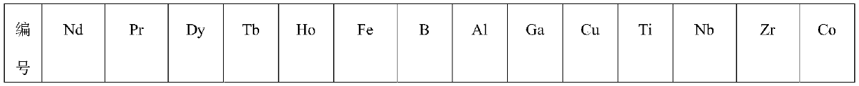 R-T-B series magnetic material and preparation method thereof