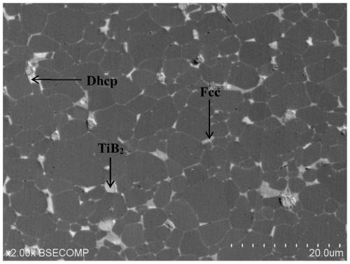 R-T-B series magnetic material and preparation method thereof