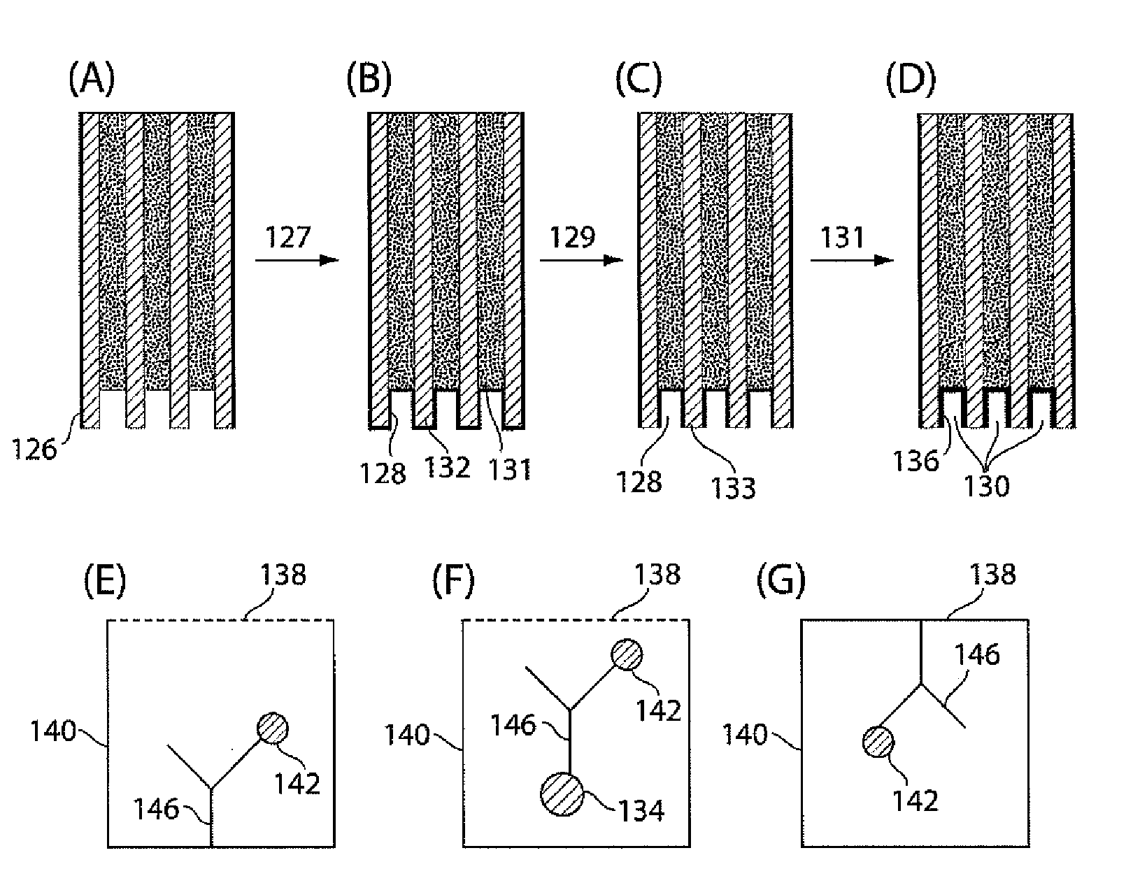 Ultra-sensitive detection of enzymes by capture-and-release followed by quantification