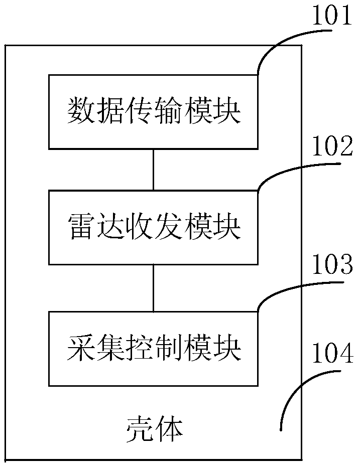 Portable radar detection device and system