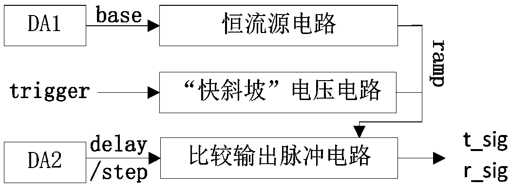 Portable radar detection device and system