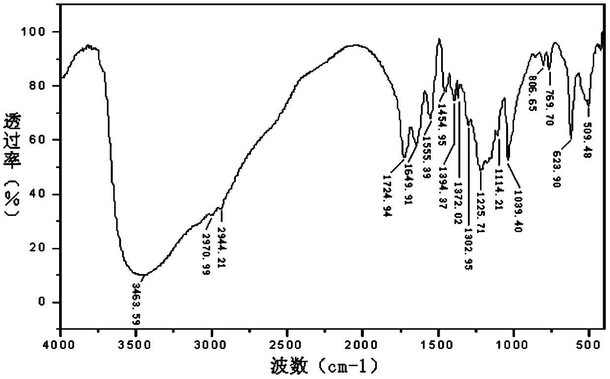 Preparation and application methods of high temperature resistant cement retarder