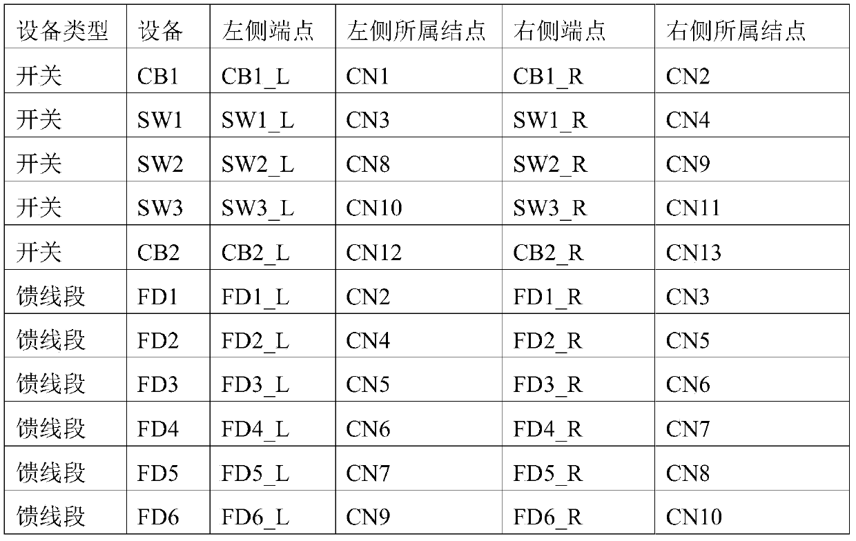 A Fault Location Method for Distribution Network Overhead Lines Based on Fault Indicators