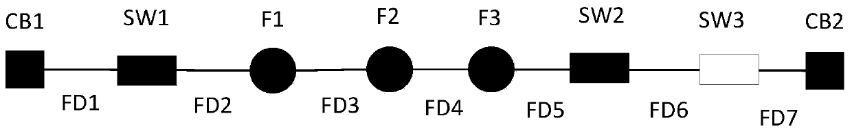 A Fault Location Method for Distribution Network Overhead Lines Based on Fault Indicators