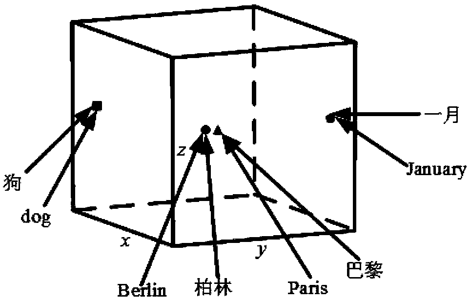 A bilingual word embedding-based cross-language text similarity assessment technique