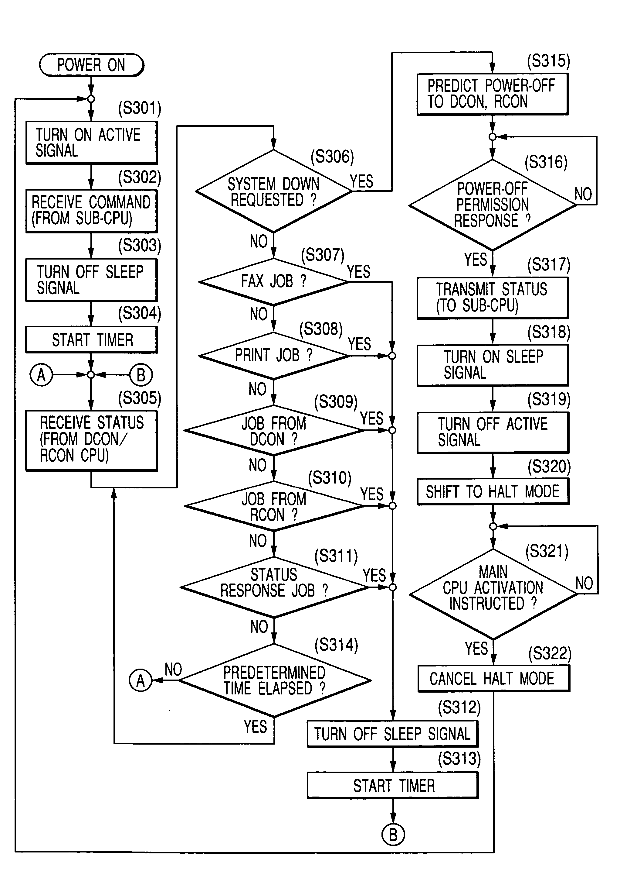 Image forming apparatus and power control method