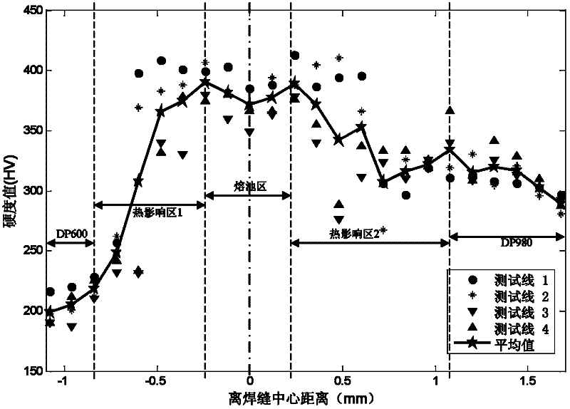 Detection method for identifying material static mechanical property parameters in different areas of solder joints