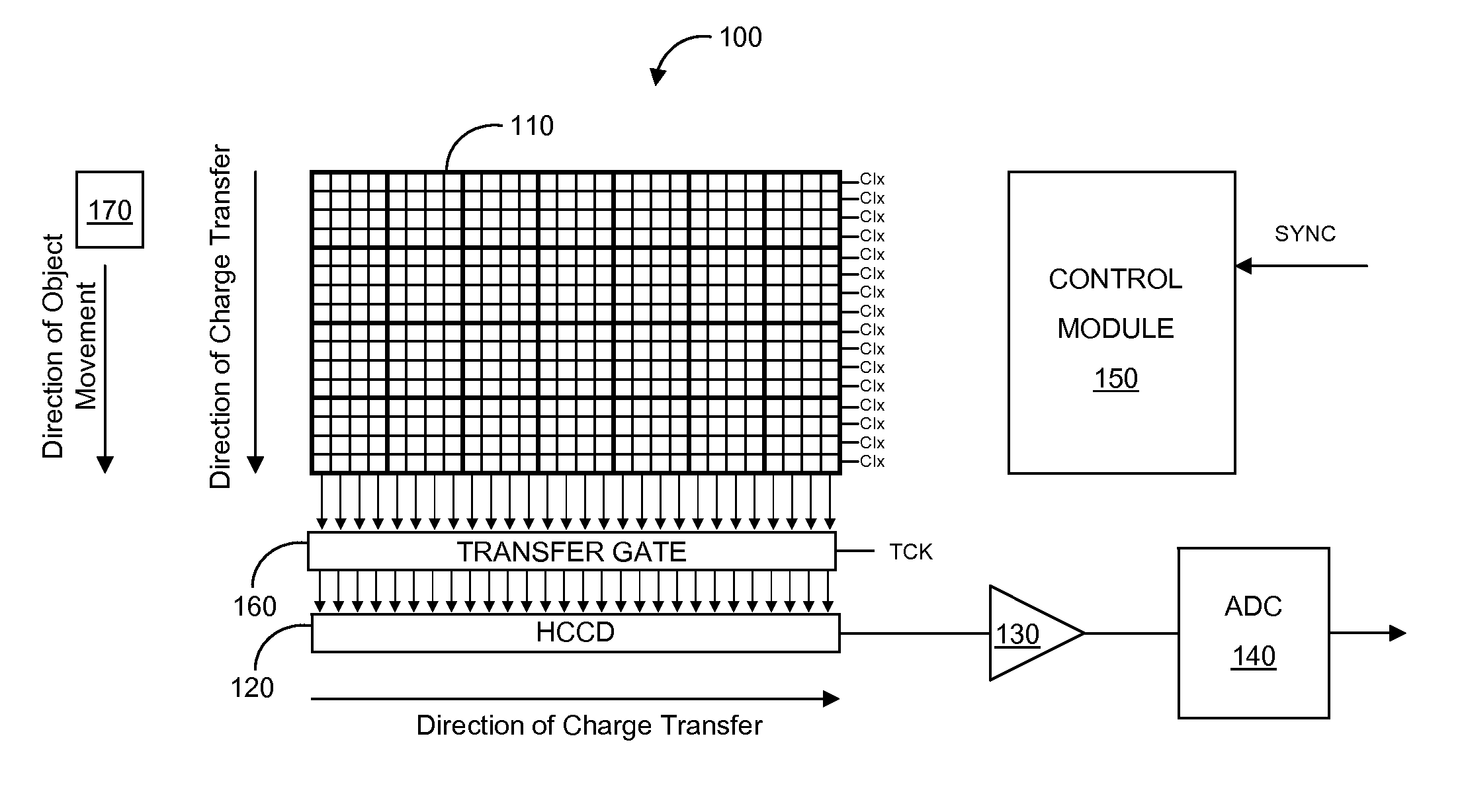 Continuous clocking mode for TDI binning operation of CCD image sensor